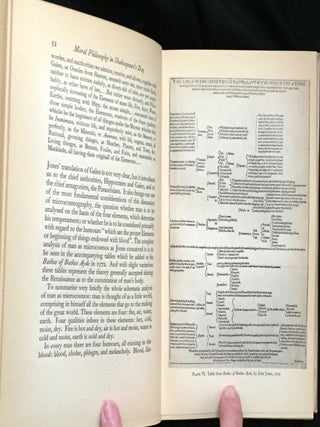 THE HISTORY OF PICKWICK; an account of the Characters, Localities, Allusions, and Illustrations / with a Bibliography